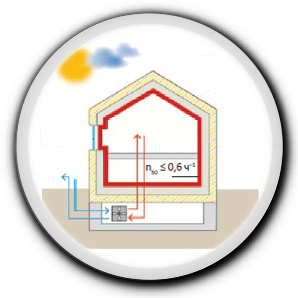 СИНЕРГИДОМ — Понимание технологий Passive House